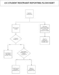 Peims Data Standards