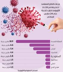 اللقاحات المعتمدة في السعودية تعد من الشروط الأساسية لسفر المصريين إلى السعودية، إذ تتطلب المملكة من المصريين الحصول على جرعتي لقاح كورونا، وتسجيل الحصول على اللقاح اون لاين، وخلال اليومين الماضيين دعت هيئة. Ø§ÙØ³Ø¹ÙØ¯ÙØ© Ø®Ø§ÙØ³Ø© ÙÙ Ø§Ø³ØªØ­ÙØ§Ø°ÙØ§ Ø¹ÙÙ ÙÙØ§Ø­Ø§Øª ÙØµØ¯Ø±ÙØ§ Ø§ÙØ§ØªØ­Ø§Ø¯ Ø§ÙØ£ÙØ±ÙØ¨Ù ØµØ­ÙÙØ© ÙÙØ©