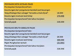 Maybe you would like to learn more about one of these? Laporan Laba Rugi Komprehensif Lanjutan Ppt Download