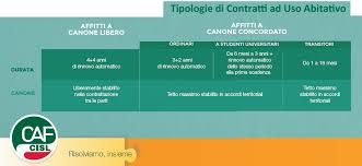 .consulto per quanto riguarda la mia situazione lavorativa, ho 2 contratti uno del lavoro che mi piace ma per 12 ore in scadenza ad aprile in agenzia viaggi, e l'altro carte che mi escono non sono particolarmente positive; Registrazione Dei Contratti Di Locazione