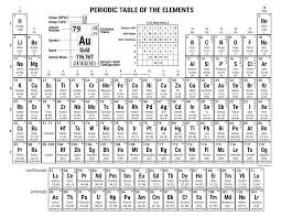 Periodic Table With Charges Pdf For Printing