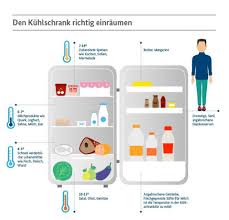 Küchenschrank bequem und ordentlich einräumen! Kuche Organisieren Und Einraumen Tipps Und Ideen Brigitte De