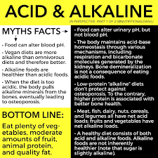 The Alkaline Diet Wheres The Science Christopher James