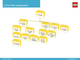 Upside Down Organizational Online Charts Collection