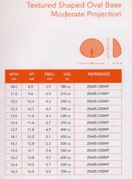 Mentor Breast Implants Size Chart Facebook Lay Chart