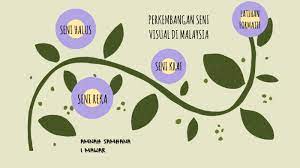 Kritikan seni memainkan peranan penting dalam perkembangan seni visual baik bagi pengkarya mahupun khalayak secara umumnya. Profile Page For Min Hanna Prezi