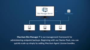 Users often think it as just another backup application but in fact it is much. Macrium Software