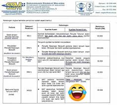 There is no changes in the company. Ssm St Partners Plt Chartered Accountants Malaysia Facebook