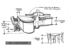 They usually fall within 40 to 43 inches, with most of them landing at 42 inches (about 107 cm). Standard Dimensions For Building Concrete Countertops