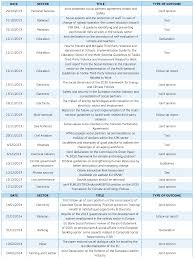 Industrial Relations In Europe 2014