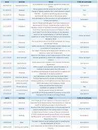 Industrial Relations In Europe 2014