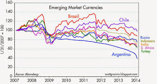 Calafia Beach Pundit Emerging Market Currencies In Perspective
