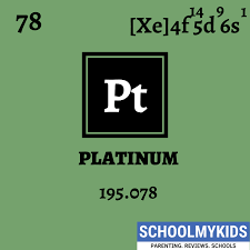 Platinum Element Information Facts Properties Trends Uses Comparison With Other Elements In 2020 Periodic Table Periodic Table Words Physical Education Games