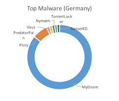 Emea Bi Monthly Threat Reports United Kingdom Germany