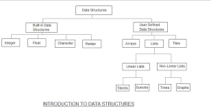 Anda dapat menganggap database sebagai pohon json yang. Belajar Mengenal Dasar Algoritma Dan Struktur Data Okedroid Belajar Coding Java Android Tips Dan Trik