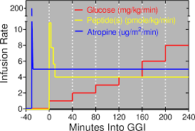 Looking for online definition of infusion rate in the medical dictionary? Plos One Cholinergic Signaling Mediates The Effects Of Xenin 25 On Secretion Of Pancreatic Polypeptide But Not Insulin Or Glucagon In Humans With Impaired Glucose Tolerance