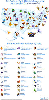 The Most Searched For Pokemon In Each State Pokemon Go Pokemon Pokemon Tips