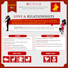 Chinese New Year Zodiac Rabbit 1915 1927 1939 1951 1963 1975 1987 1999 2011 Popularsin Chinese New Year Signs Chinese New Year Zodiac Zodiac Years