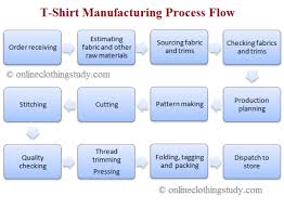 13 Specific Liquid Manufacturing Process Flow Chart