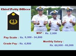 Indian Navy Ranks Monthly Salary Ground Entry 2017