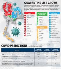 Thailand Adds 985 Covid Cases Monday New Record