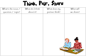 One Of Many Graphic Organizers Teaching Strategies Think Pair Share Cooperative Learning Strategies