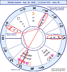 Astrology Horoscope Michael Jackson Ns Chart Stariq Com