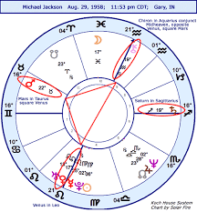 astrology horoscope michael jackson ns chart stariq com