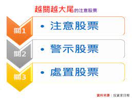 The site owner hides the web page description. è­¦ç¤ºè‚¡æ˜¯é£†è‚¡ä¿è­‰ç­ è¶Šé—œè¶Šå¤§å°¾ è¶Šè­¦ç¤ºè¶Šé£† å­«æ…¶é¾çš„æŠ•è³‡éƒ¨è½æ ¼ ç—žå®¢é‚¦