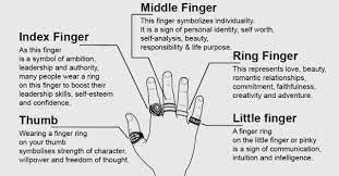 Maybe you would like to learn more about one of these? Symbolism Of Finger Rings What Wearing Rings On Each Finger Means