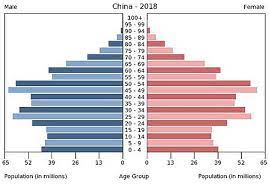 Baby Boomers Wikipedia