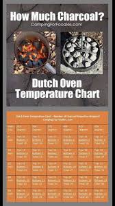 Dutch Oven Temperature Chart Dutch Oven Camping Dutch Oven Cooking Campfire Food
