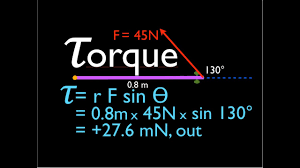 Physics Net Torque 5 Of 13 Five Forces Applied To A Door Youtube