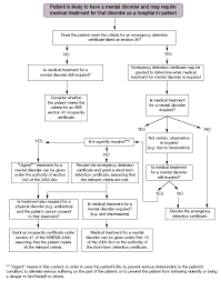 Emergency Sedation Guidelines For Use In The Community Pdf