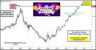 Kimble Charting Solutions Key Test Ahead May 5 2019