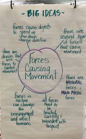 Grade 3 Forces Causing Movement Big Ideas Grade 3 Science Grade 2 Science Science Teaching Resources