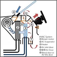 I confirmed the complaint and removed the glove box to access the air mix actuator assembly. Amazon Com Hvac Air Door Actuator Heater Blend Door Levers For Toyota Highlander Lexus Rx330 Rx350 Rx400h Automotive