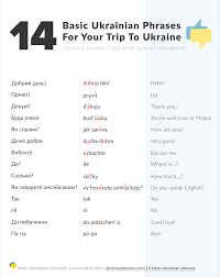 Change the language of this page: 14 Basic Ukrainian Phrases A Cheat Sheet Ukrainian Lessons