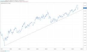 Silver Price Breakout Begins As Us Treasury Yields Drop To