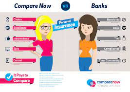 Open a mobile only bank account using top10mobilebanks. Why It Pays To Compare Insurance Compare Now The Smarter Way To Insure