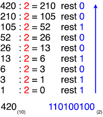 Maybe you would like to learn more about one of these? Transformarea Unui Numar Din Baza 10 In Baza 2 In C Tutoriale Pe Net