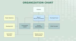Best Org Chart For Mac Software Organizational Chart
