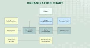 best org chart for mac software organizational chart