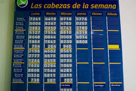 Comprueba al instante tu boleto de quiniela de la liga española así como la quiniela de las próximas jornadas. Quiniela Nacional Resultados Quiniela Del 26 01 2021