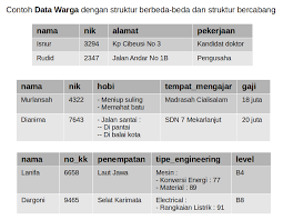 Menggunakan bahasa basis data dml, yang sudah disertakan oleh dbms yang digunakan. Basis Data Non Relasional Materi Kuliah