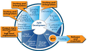 We did not find results for: Sharepoint Development