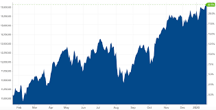 Hier finden sie aktien, kurse, charts, listen und news. Dax Allzeithoch Konnte Der Anfang Sein Experte Rechnet Mit Aktien Rallye Business Insider