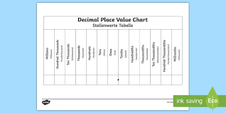 Decimals Place Value Chart English German Maths Decimal