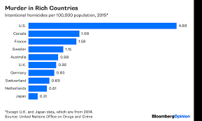 Why London Has More Crime Than New York Bloomberg