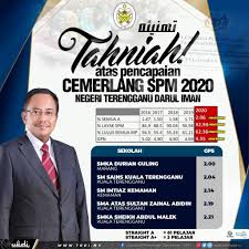 Keputusan spm 2019 baru sahaja diumumkan pada 5 mac 2020. Spm 2020 Tahniah Perjalanan Masih Panjang
